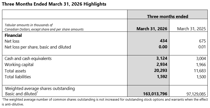 HELIUM EVOLUTION ANNOUNCES FILING OF FIRST QUARTER 2026 FINANCIAL ...